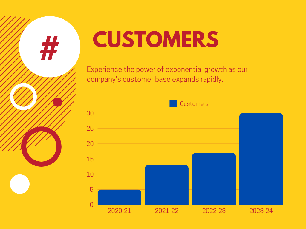Customers Growth Chart