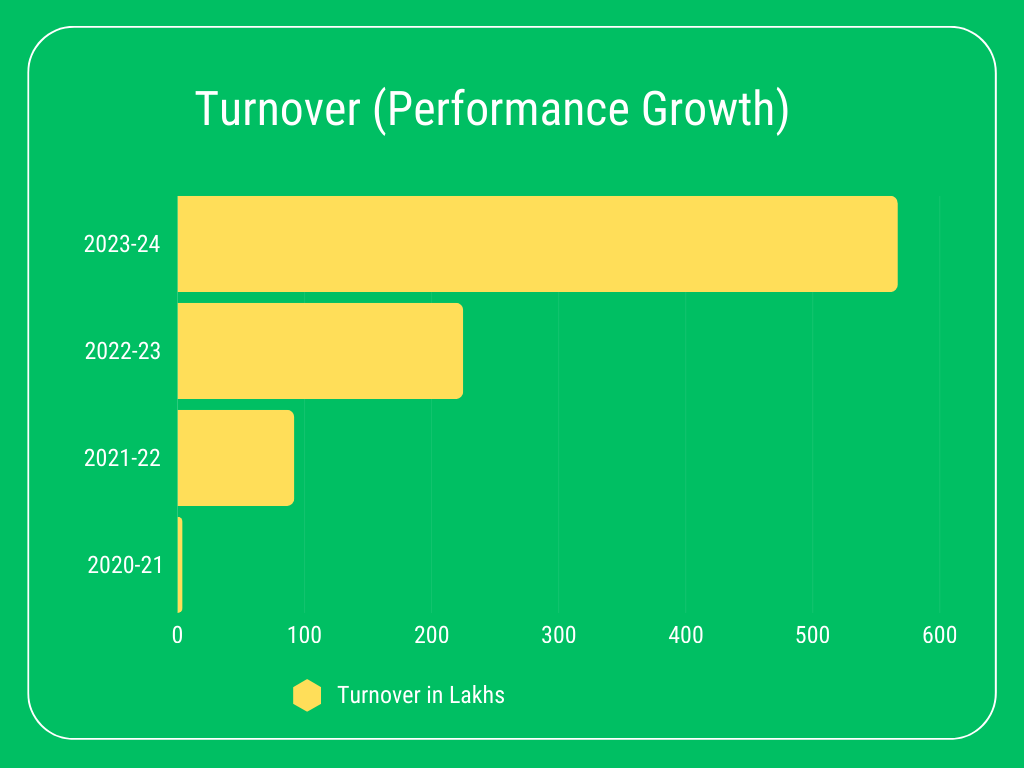 Turnover Performance Chart